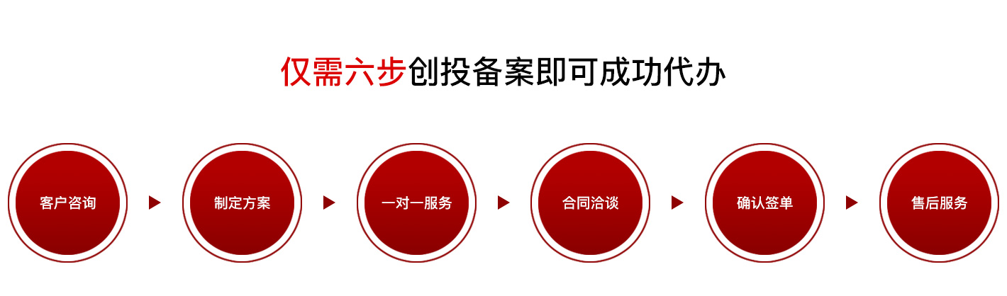 创业投资企业备案